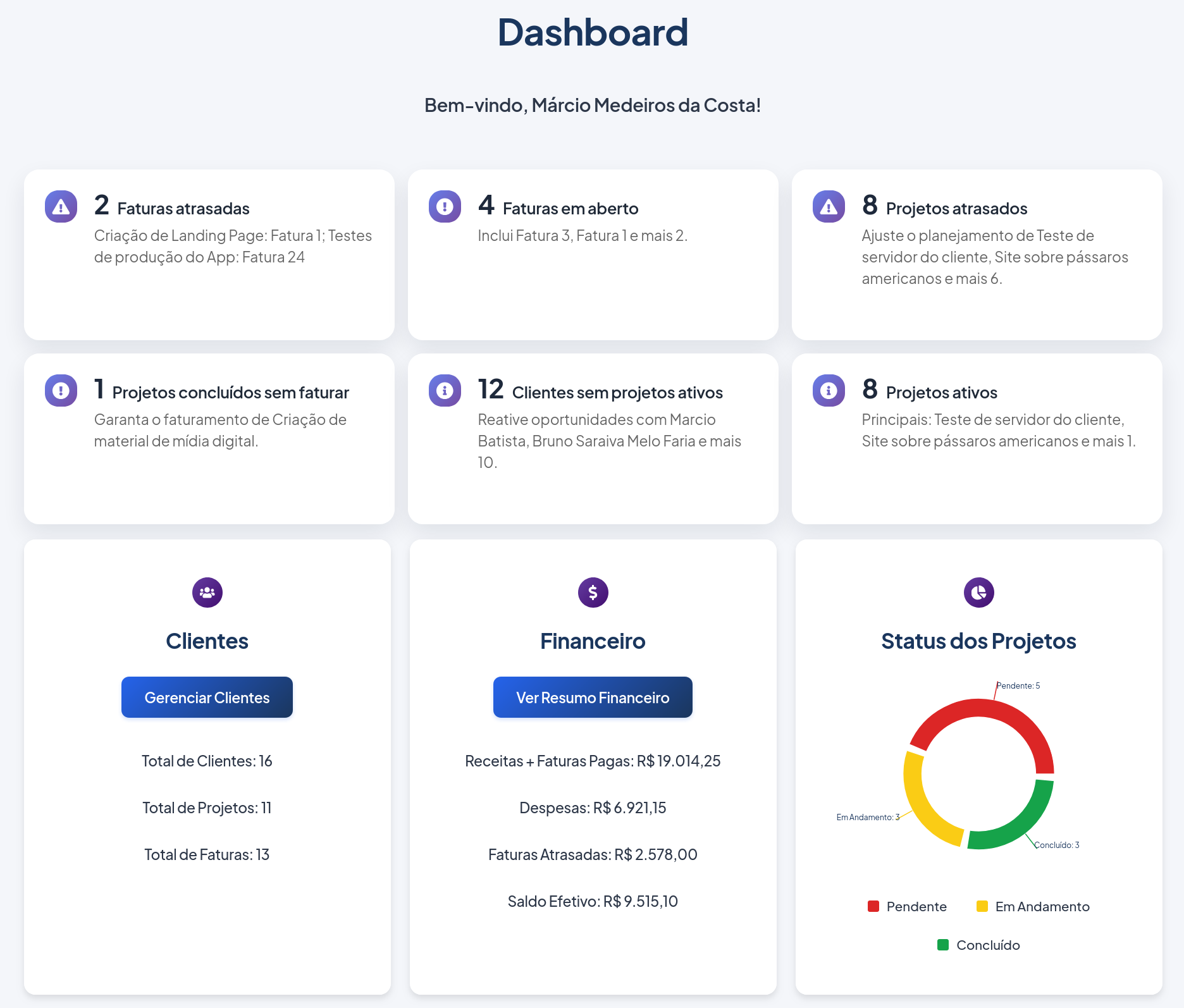 Tela principal do dashboard LocaTime